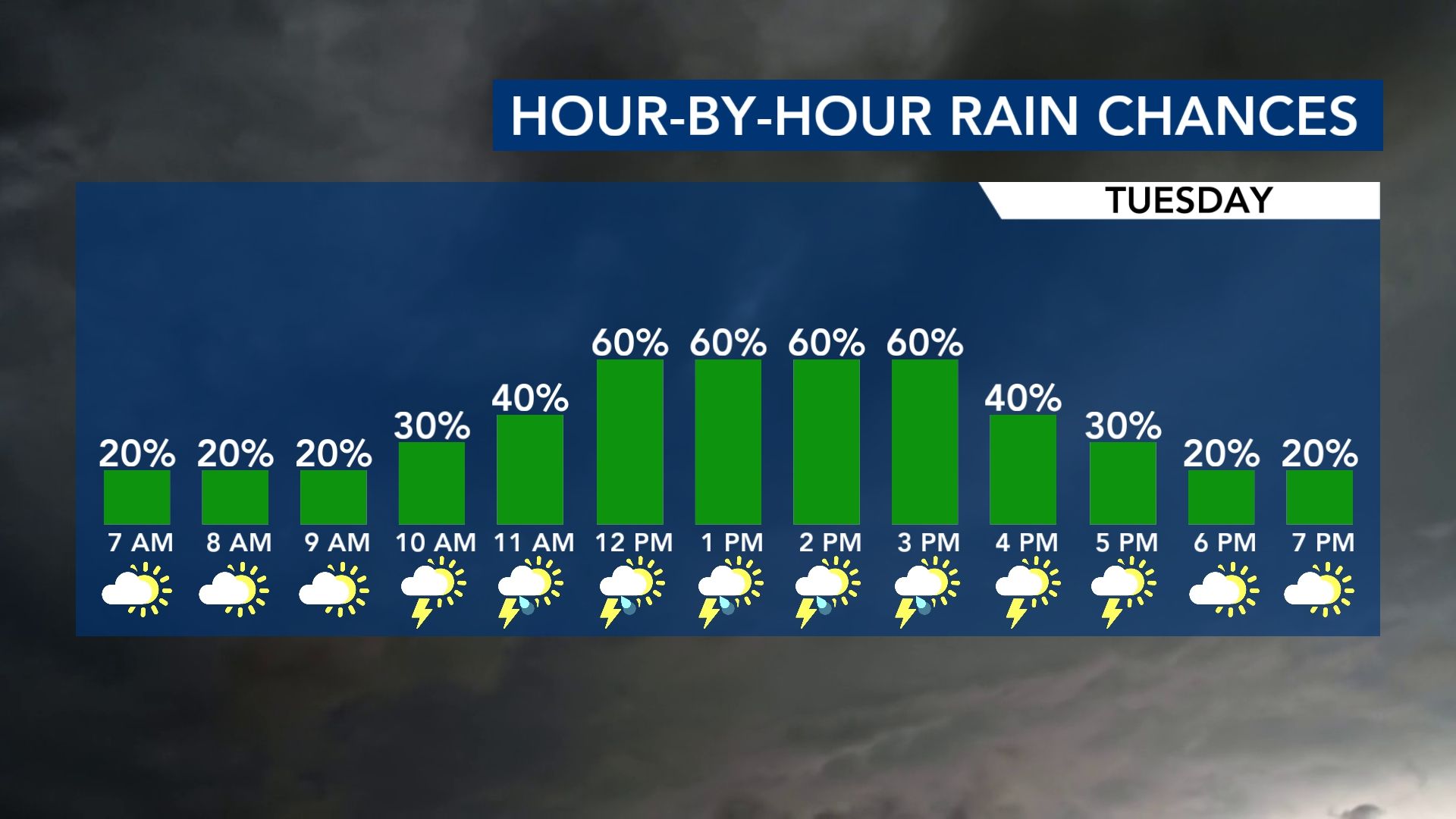 WRAL Weather Alert Day: Severe thunderstorm watch for Raleigh and eastern counties until 8 p.m.