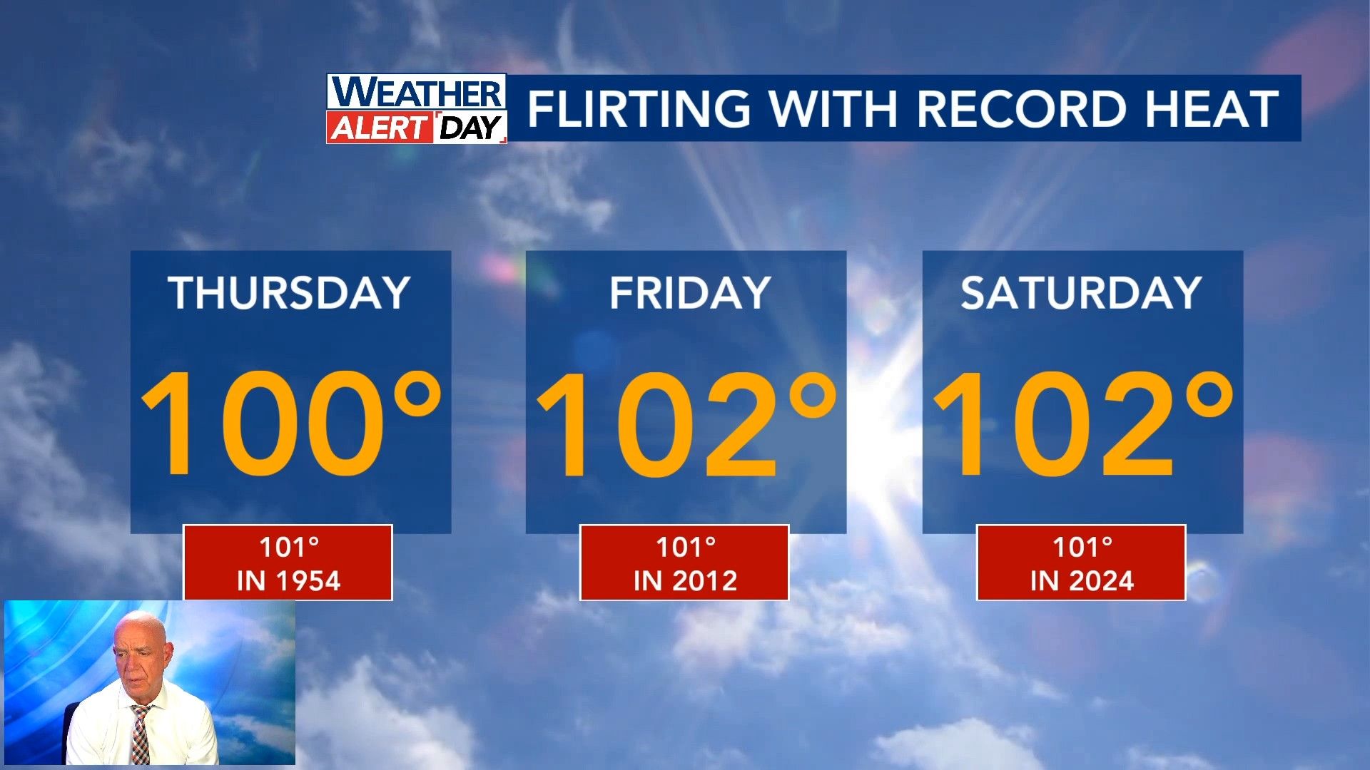 WRAL Weather Alert Days: We'll sweat it out over 100 degrees for 5 days