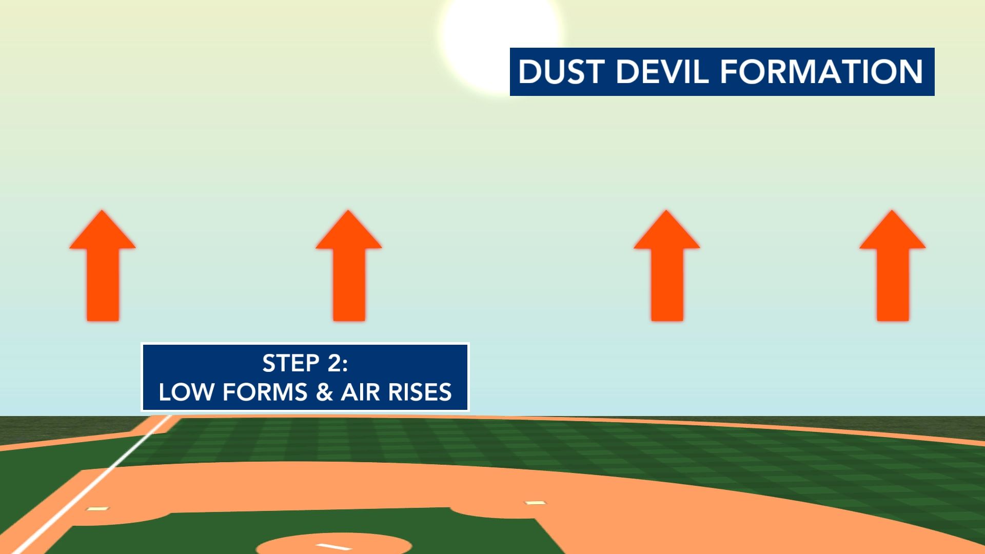Ask the Meteorologist: How did Saturday's dust devil form in Wake ...