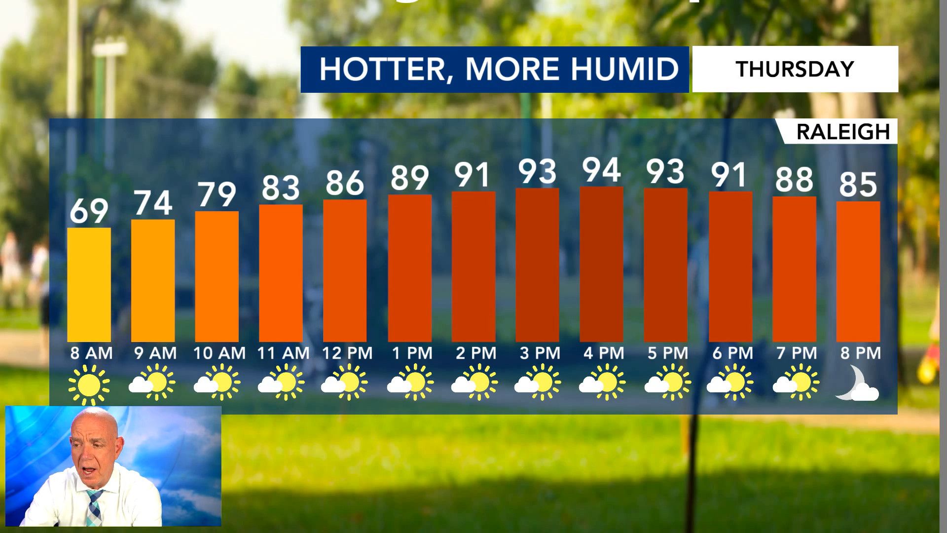WRAL WeatherCenter Forecast