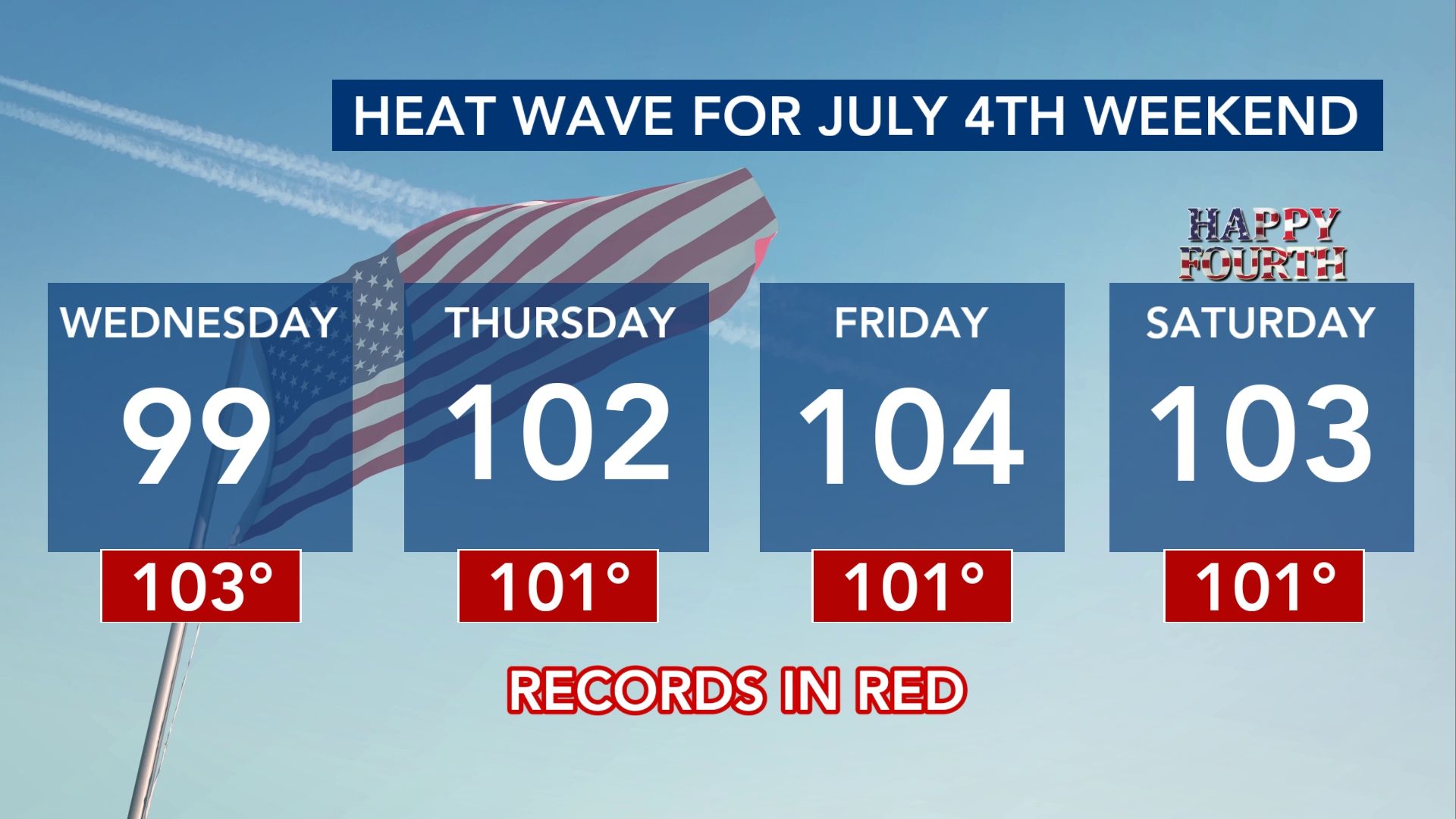 Dangerous heat wave expected this holiday weekend :: WRAL.com