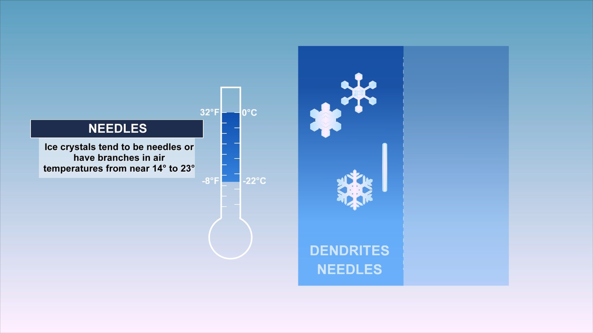 Ask the Meteorologist: How did Saturday's snow differ from a typical ...