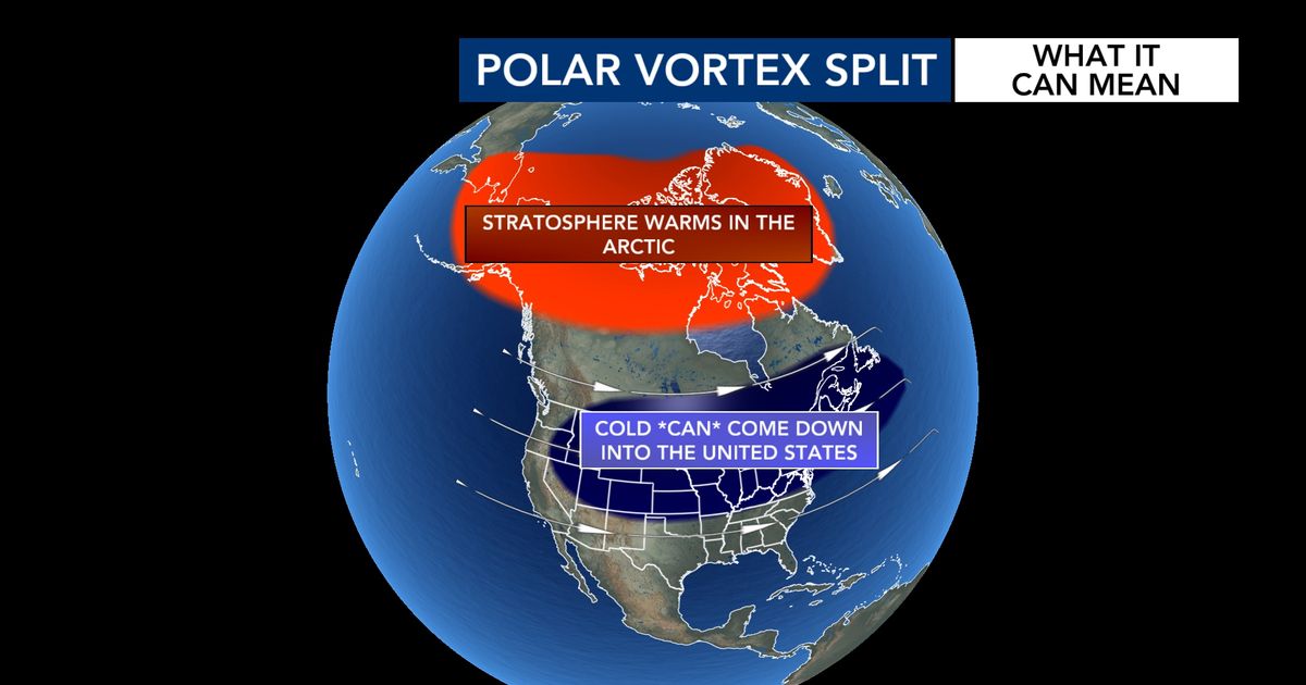 Ask the Meteorologist: Why are people talking about the polar vortex already?