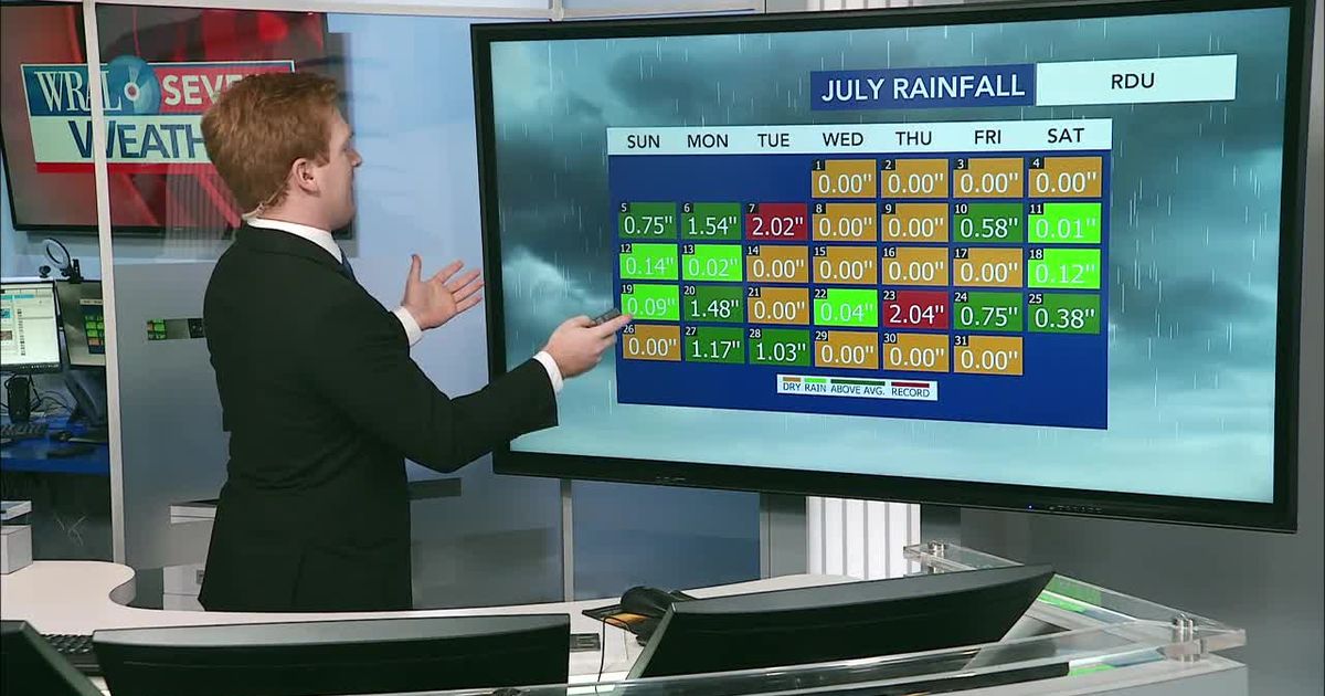 Ask the Meteorologist: How much will the upcoming rain help with August's rain deficit?