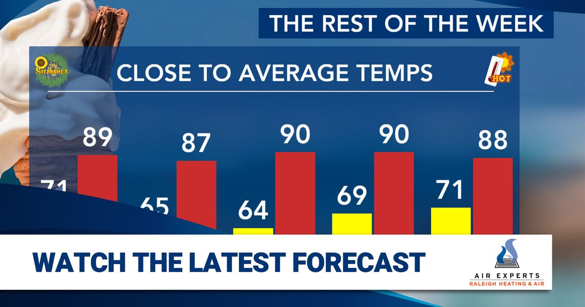 Calm stretch of weather Wednesday through Saturday, storms return after