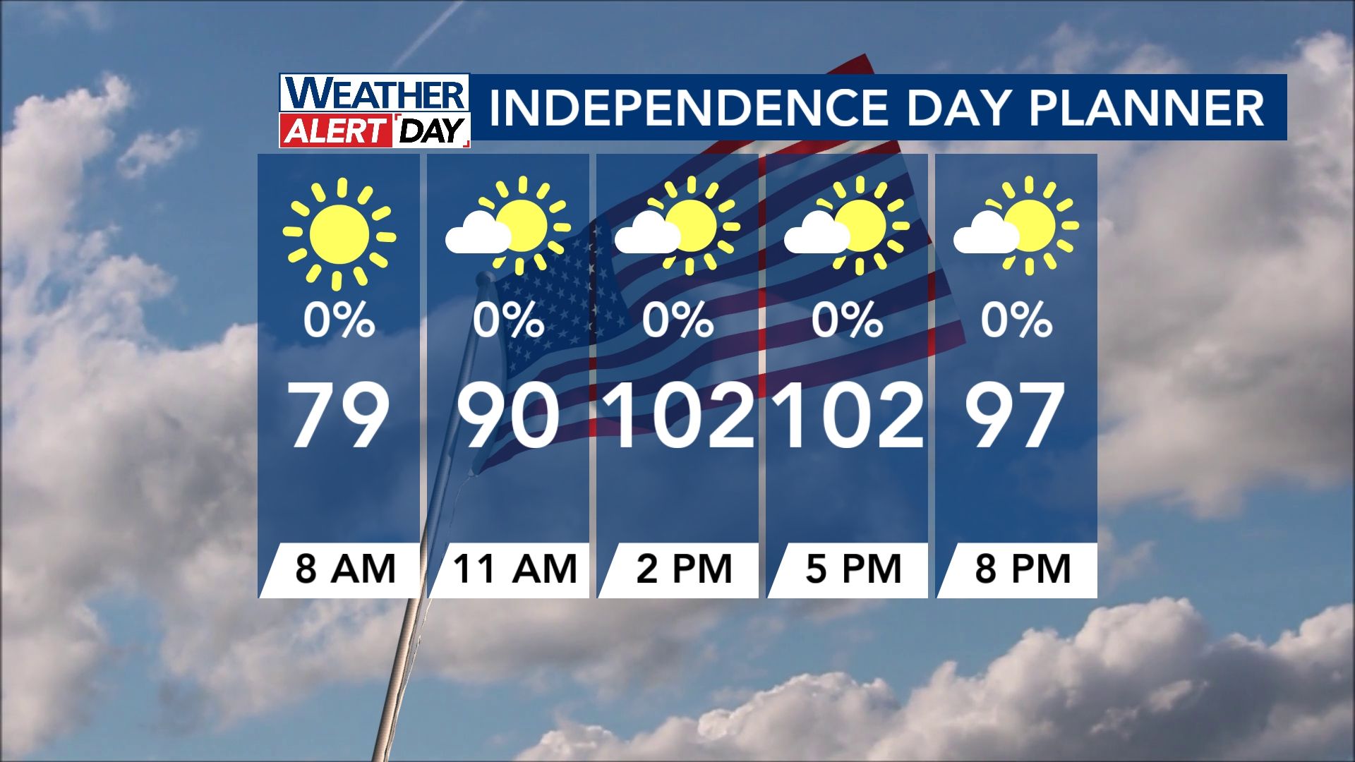 Cary scales back Fourth festivities due to extreme heat