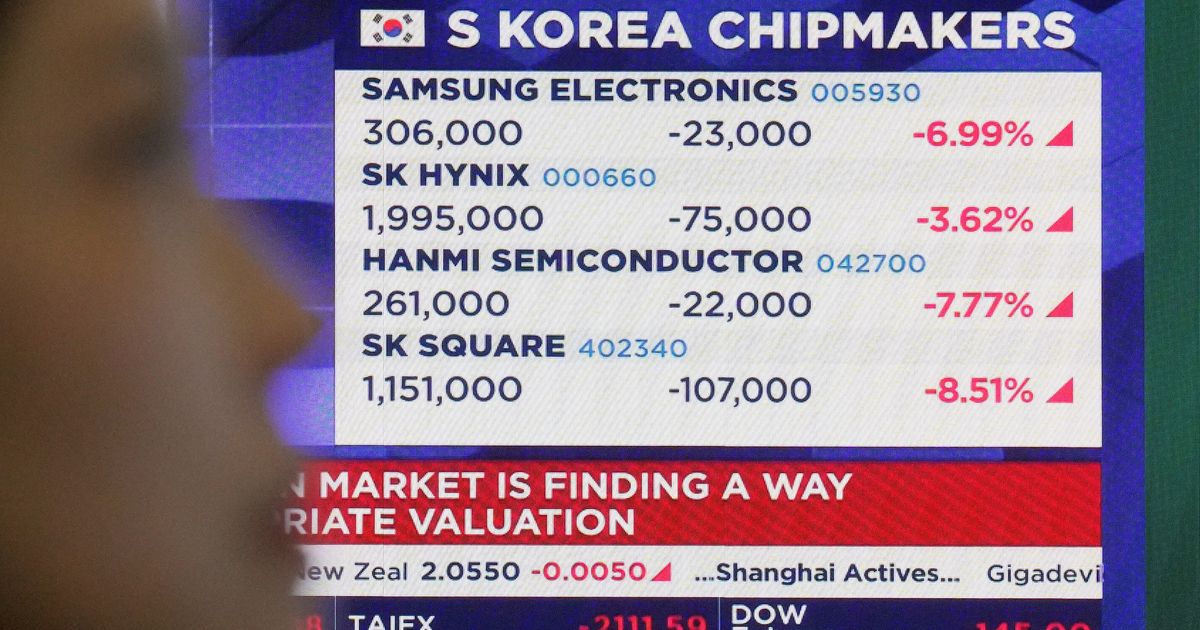 Wall Street holds steadier as AI stocks recover some of their sell-off