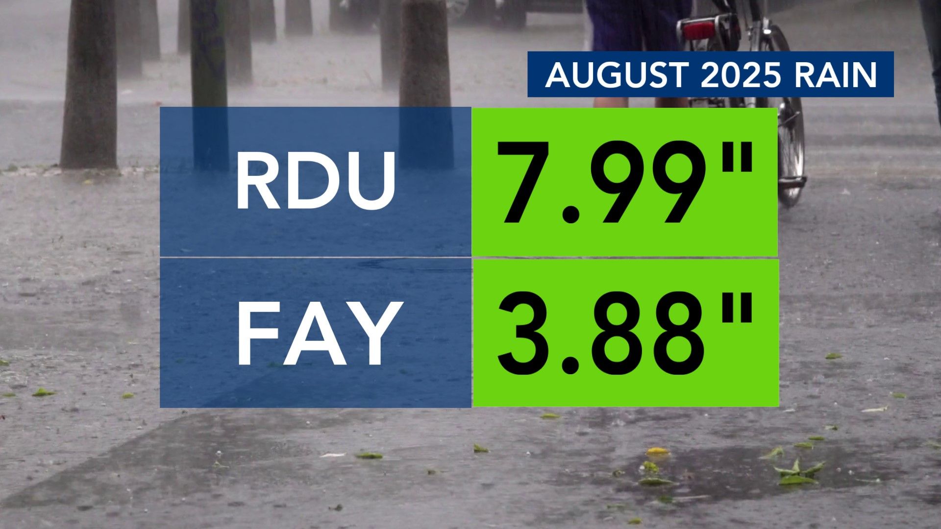 Ask the Meteorologist: When is the last time we had this long of a ...