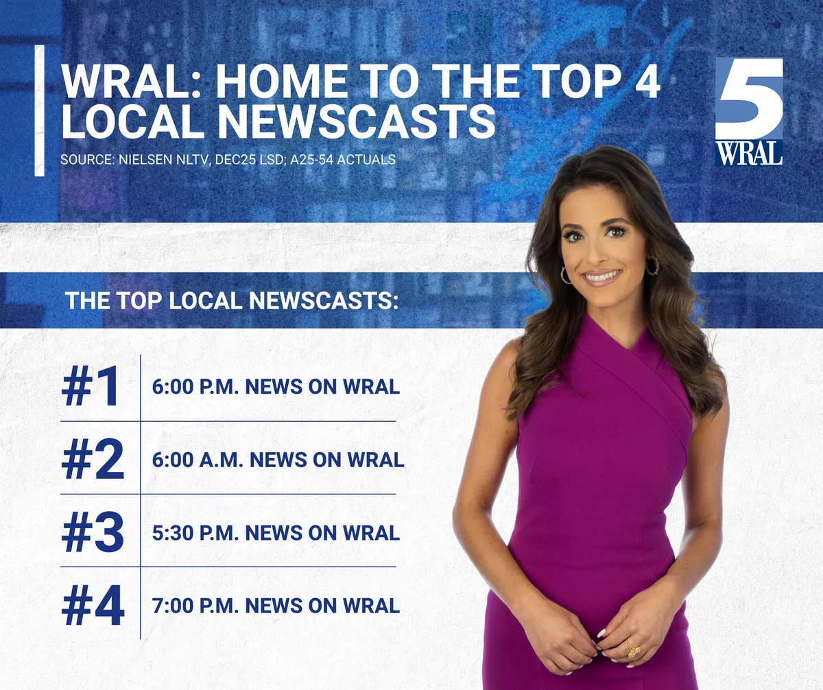 Top four local newscasts graphic