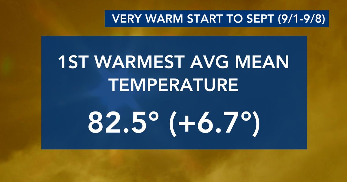Ask the Meteorologist: When will the summer heat finally back off?