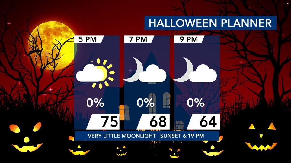 Trickortreat forecast Halloween will likely be warm and dry