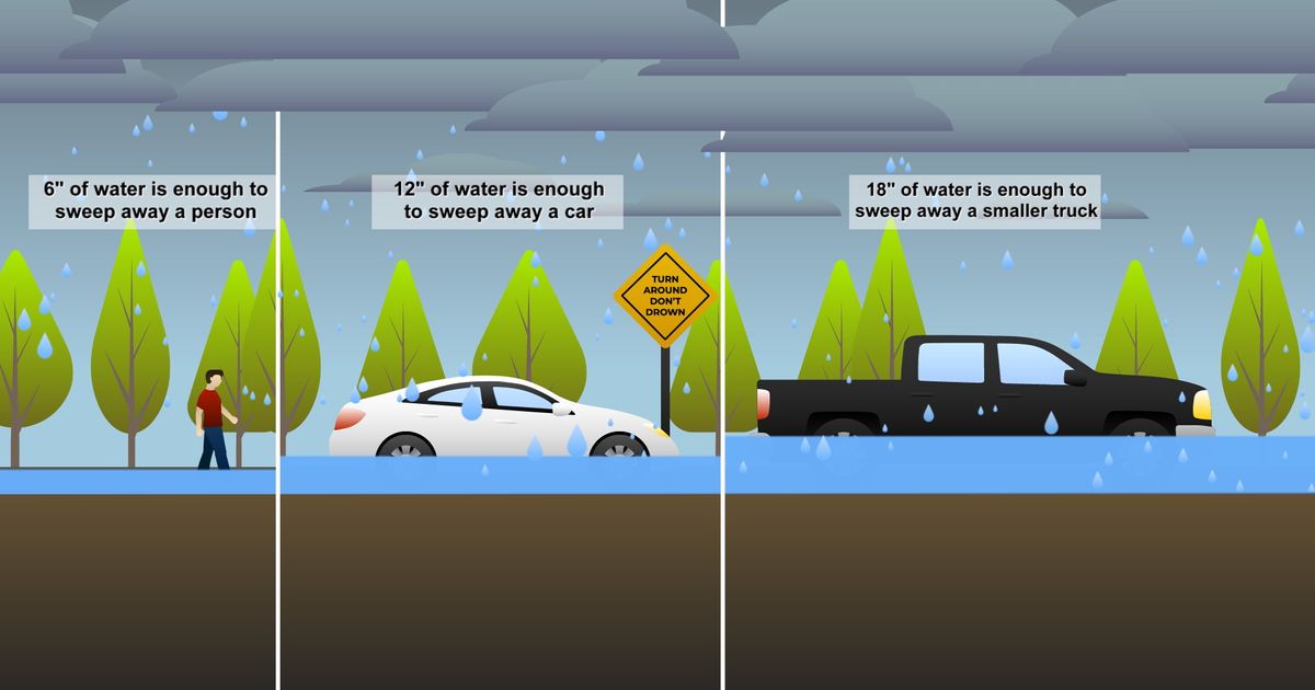 Ask the Meteorologist: How can we stay safe when traveling during flash flooding?
