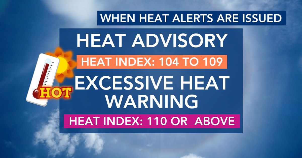 Ask the Meteorologist: At what point are heat alerts issued in North Carolina?