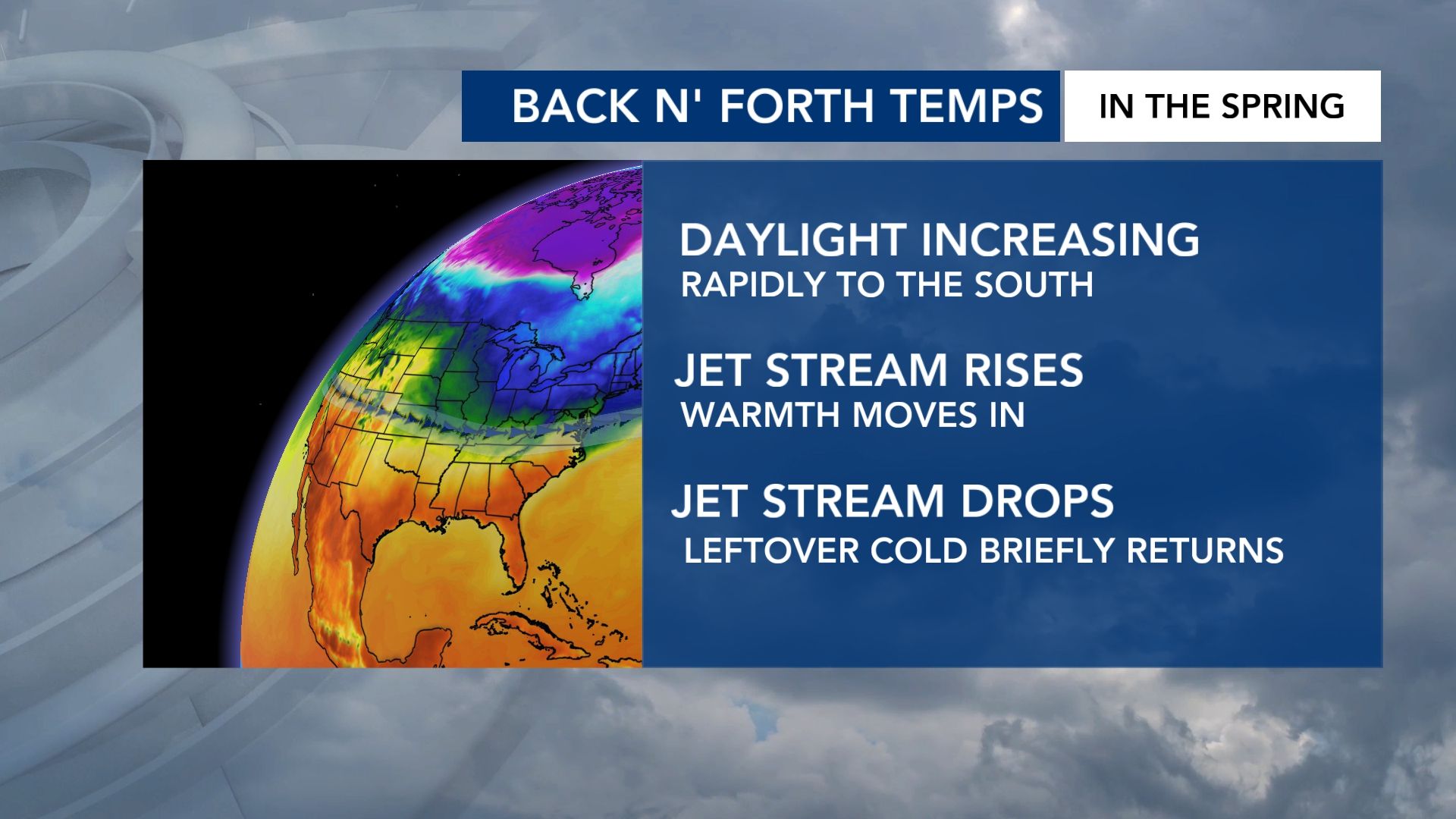 Ask the Meteorologist: Why do temperatures swing wildly in the month of ...