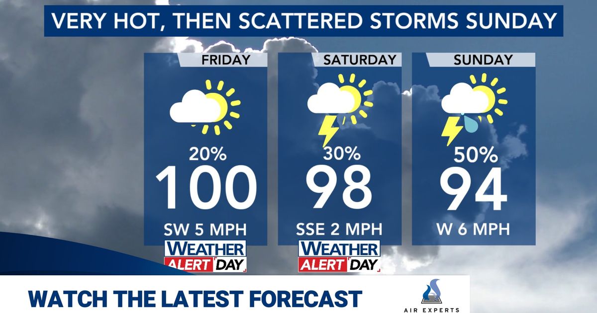 Heat to get more intense into the weekend, record highs possible
