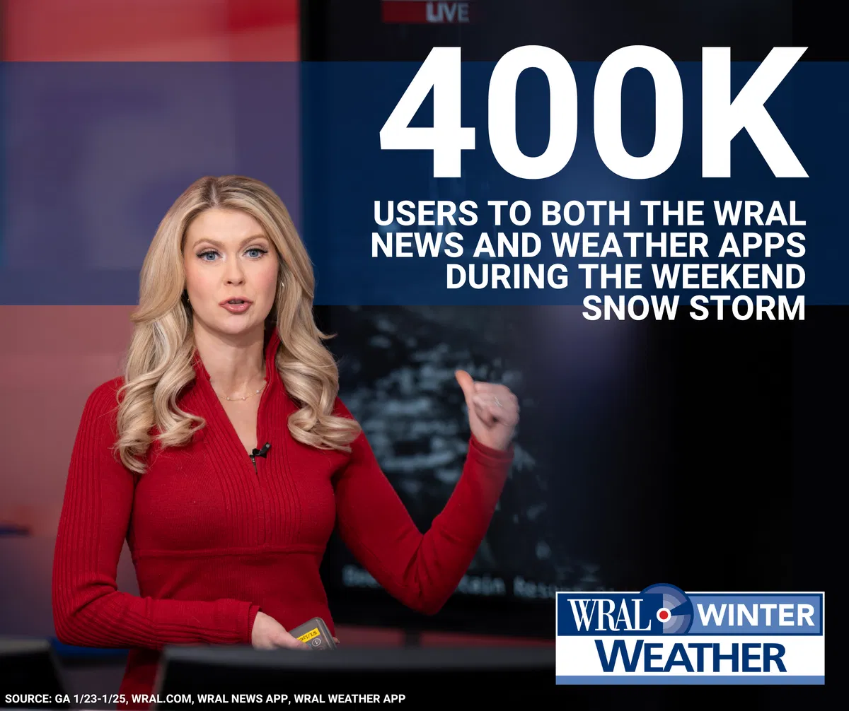 WRAL app users graphic