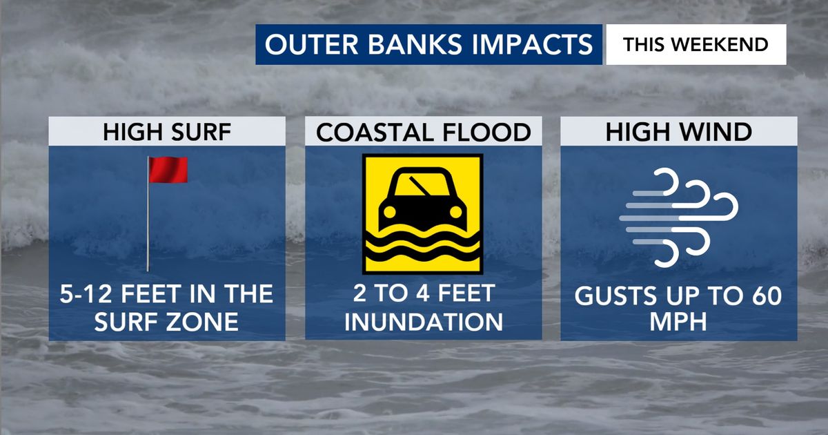 North Carolina snow: What to expect this weekend along the Outer Banks