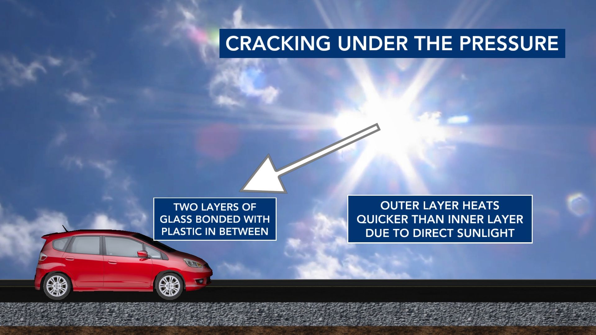 Ask the Meteorologist: How intense heat can lead to cracked car windshields