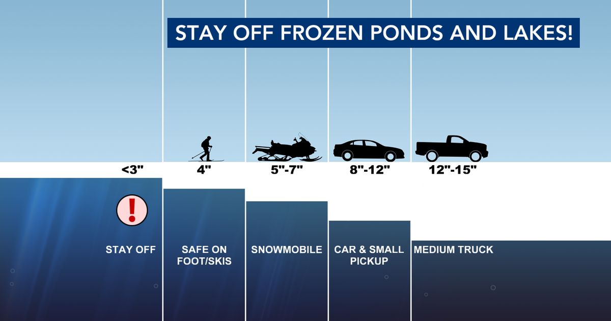 Two Onslow County children drown after falling into frozen pond
