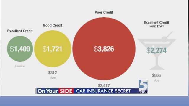 Car insurance companies digging deeper to charge customers