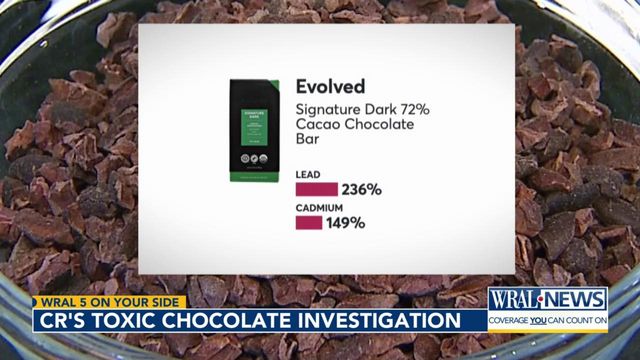 Consumer Reports tested chocolate (again) and found toxic heavy metals (again)
