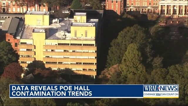 Data reveals NC State's Poe Hall contamination trends