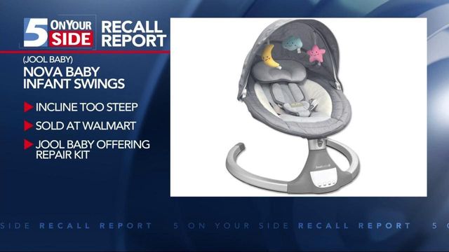 Consumer Product Safety Commission issues more than 30 recalls and warnings in March