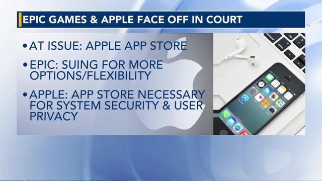 How You Capitalize From the Apple vs. Epic Court Ruling