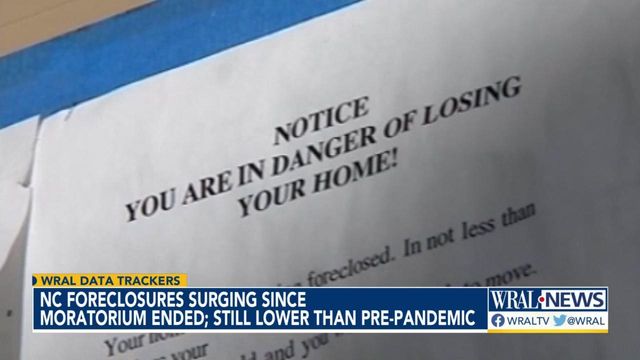Foreclosures are increasing, still off from pre-pandemic highs