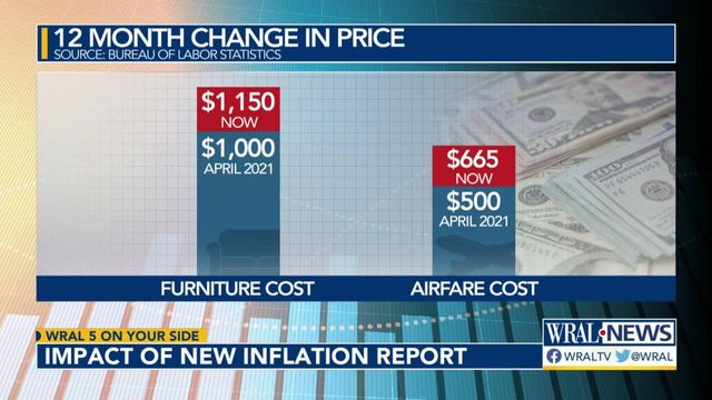 New inflation report shows prices don't show sign of dropping any time soon 
