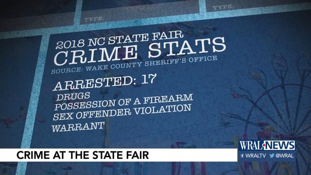 17 arrested during 2018 State Fair