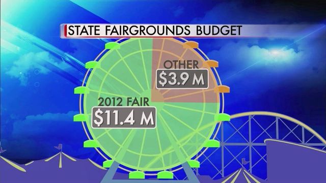 State Fair a money maker