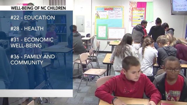 Report: NC ranks No. 33 in child well-being