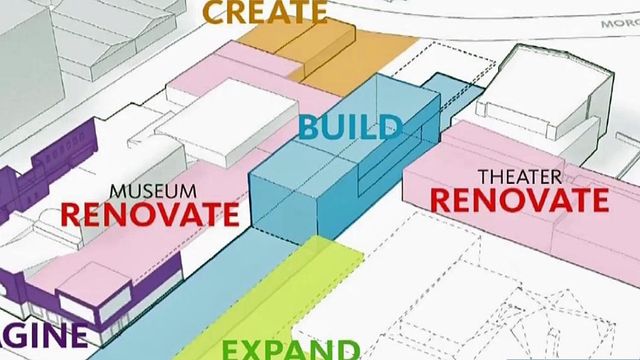 Expansion planned for Marbles Kids Museum