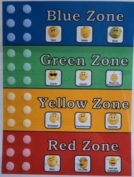 Zones of Regulation