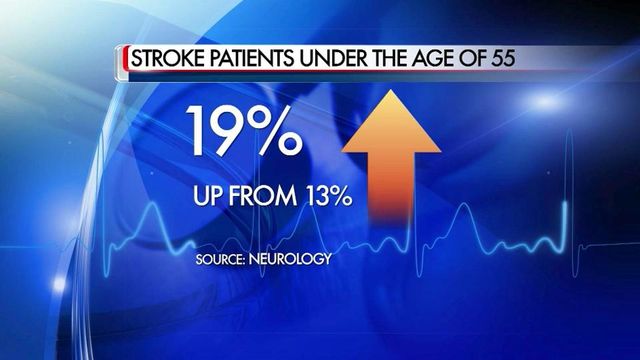 Lifestyle factors increase strokes for the young
