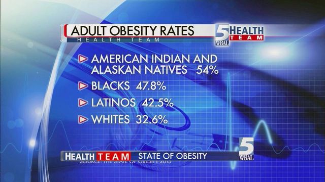 Report: Obesity rates climbing in NC, other Southern states