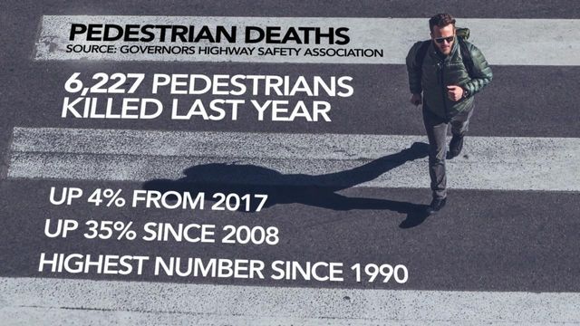 Pedestrian deaths up 4 percent from 2017