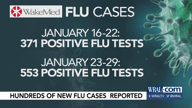 With coronavirus getting lots of attention, officials warn against flu locally