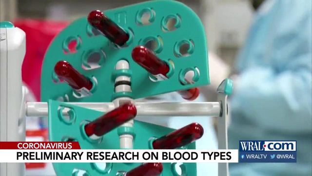 What does preliminary research on blood types and coronavirus reveal?