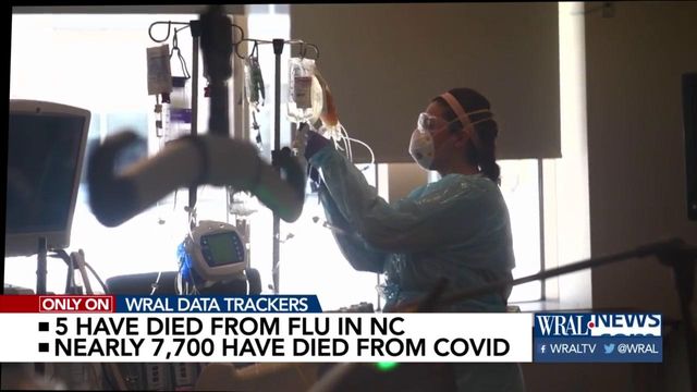 Flu rates drasticly decline as COVID precautions are in place