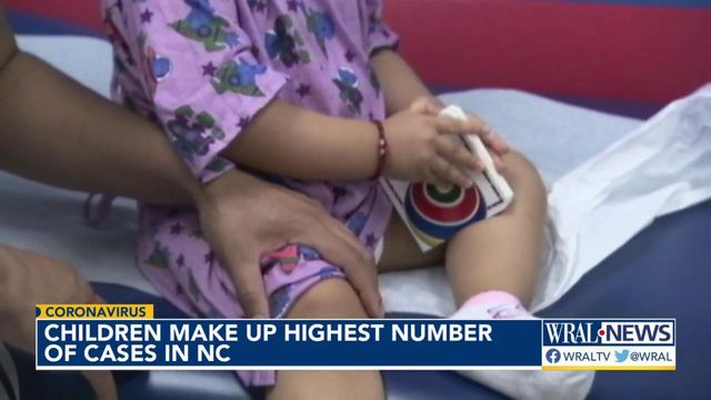Coronavirus cases among NC children highest since the pandemic began