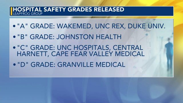 NC hospital safety grades released 