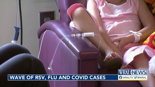 Wave of flu, covid and RSV cases creates tripledemic