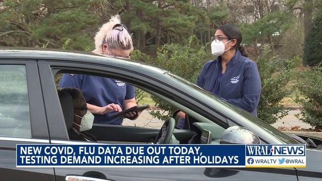 New COVID, flu data due out today, testing demand increasing after holidays