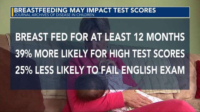 How long you breastfeed may impact your kids' test scores