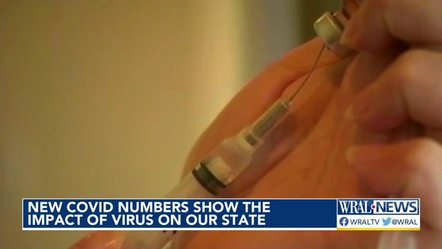 State’s COVID numbers display slight dip in hospitalizations; circumstances of flu, RSV emerging sooner