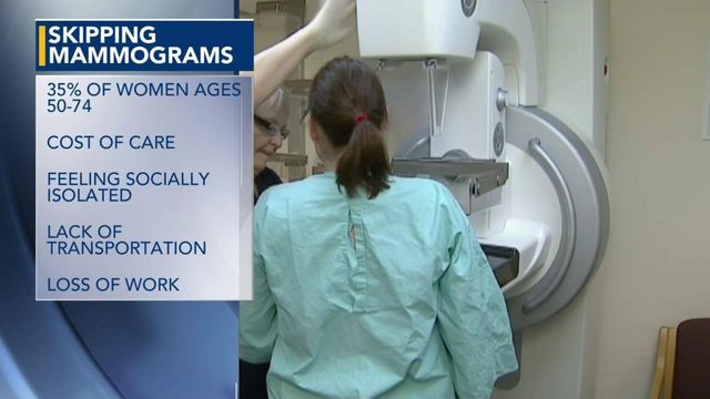 CDC: About 1/3 of women skip recommended mammograms