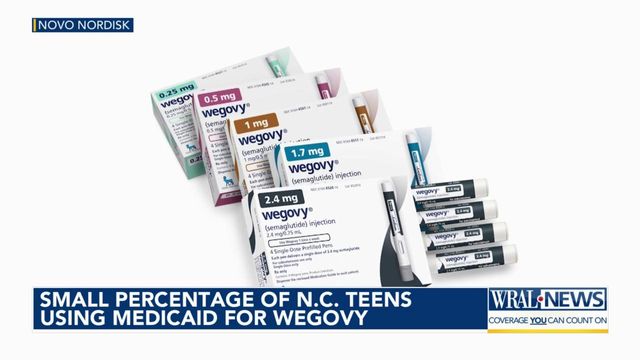 Small percentage of NC teens using Medicaid for Wegovy 