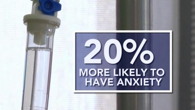 Young cancer group helps with mental toll of diagnosis